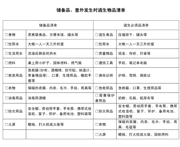 储备品、意外发生时逃生必需品品清点清单