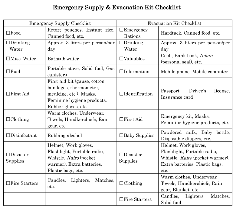 Disaster Supply Kit Checklist