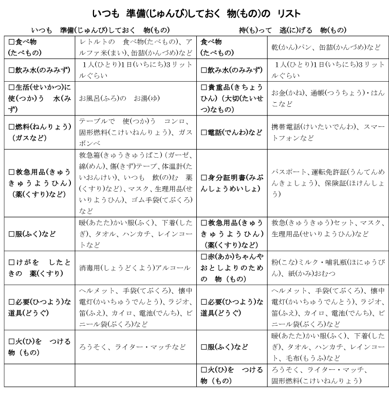 災害(さいがい)の　情報(じょうほう)を　知(し)らせる