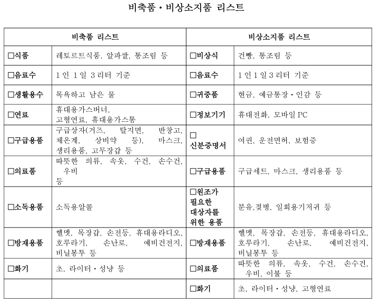 비축품・비상지출품 점검 리스트