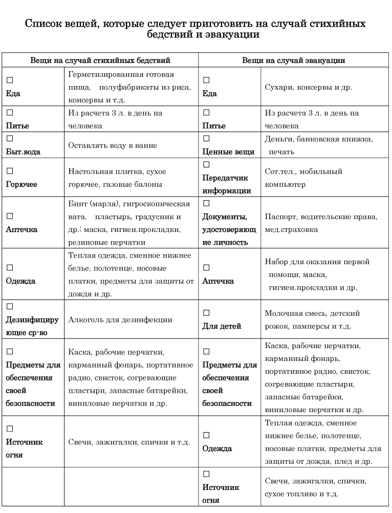 Список вещей, которые необходимо приготовить на случай экстренной ситуации или эвакуации