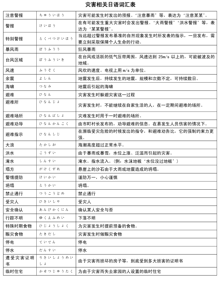 灾害相关日语词汇表