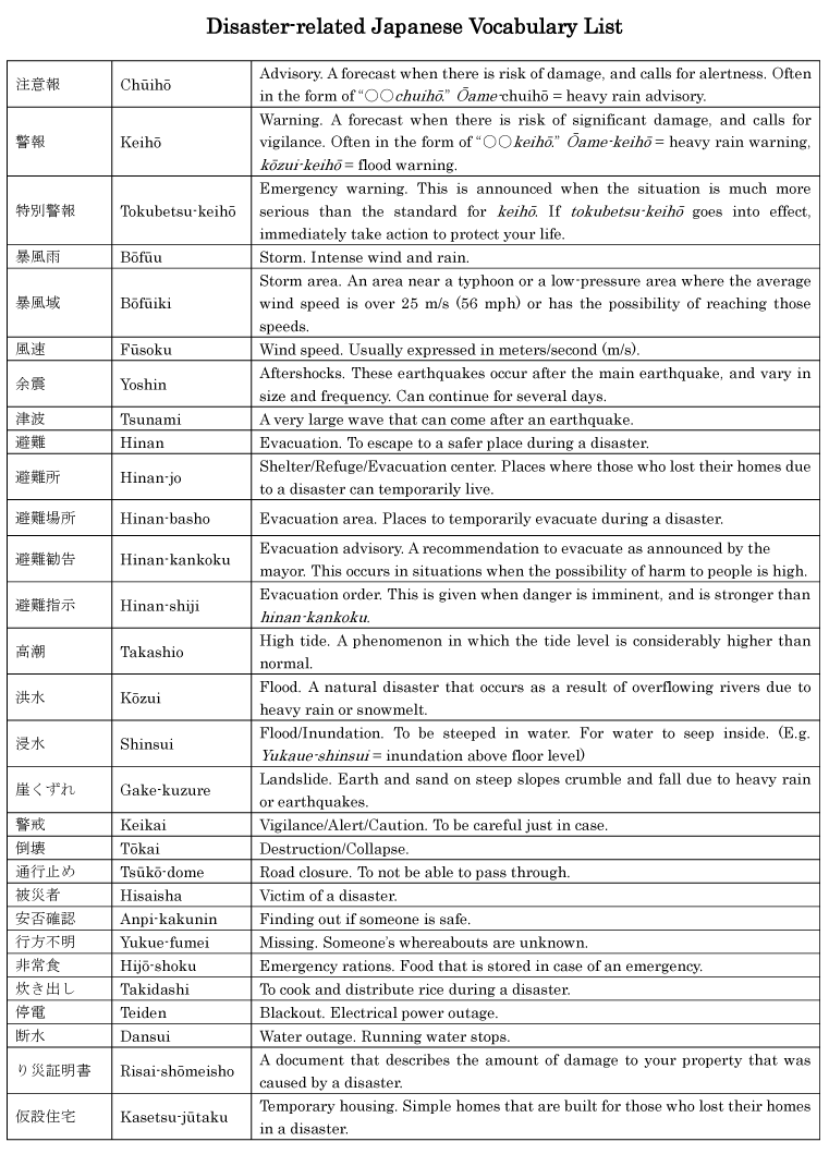 Disaster-related Japanese Vocabulary List