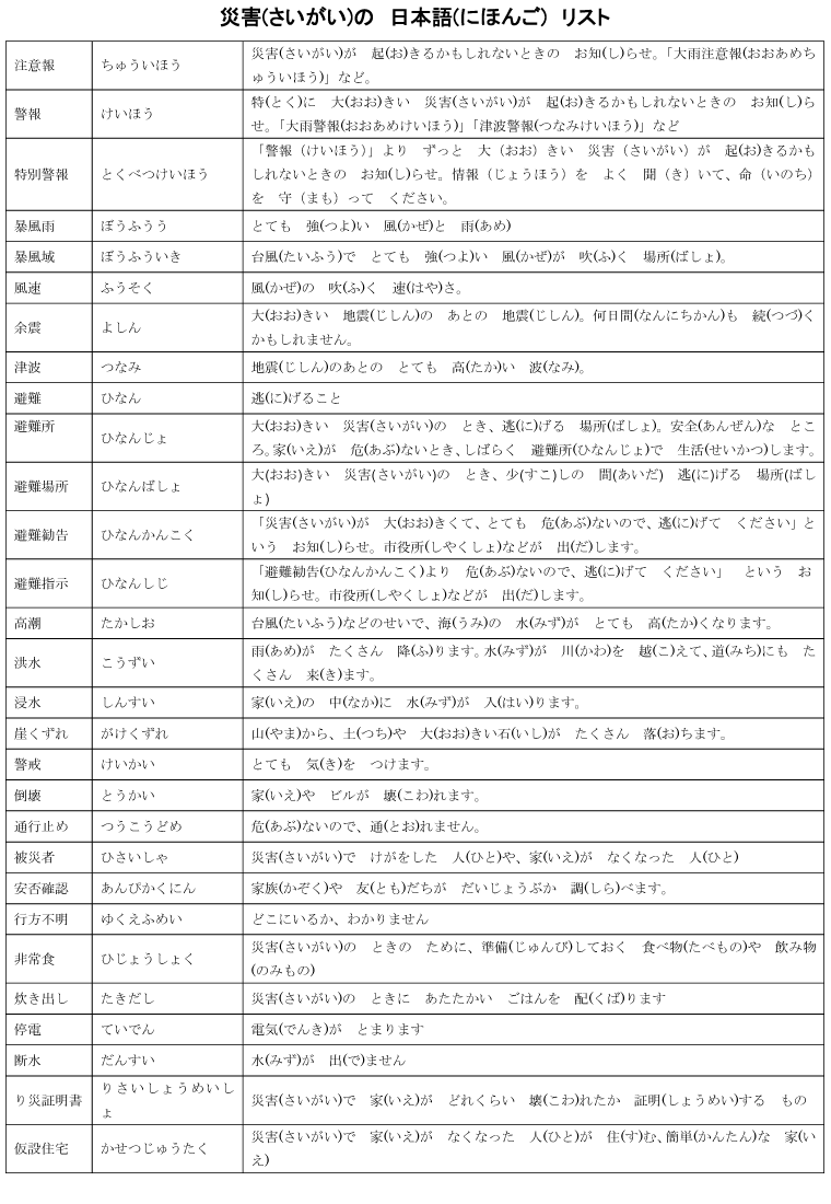 災害(さいがい)の　日本語(にほんご)リスト