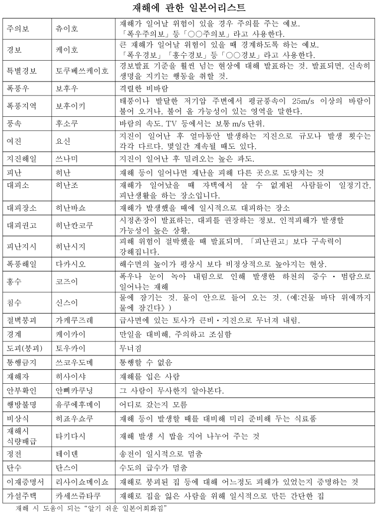 災害(さいがい)の　日本語(にほんご)リスト