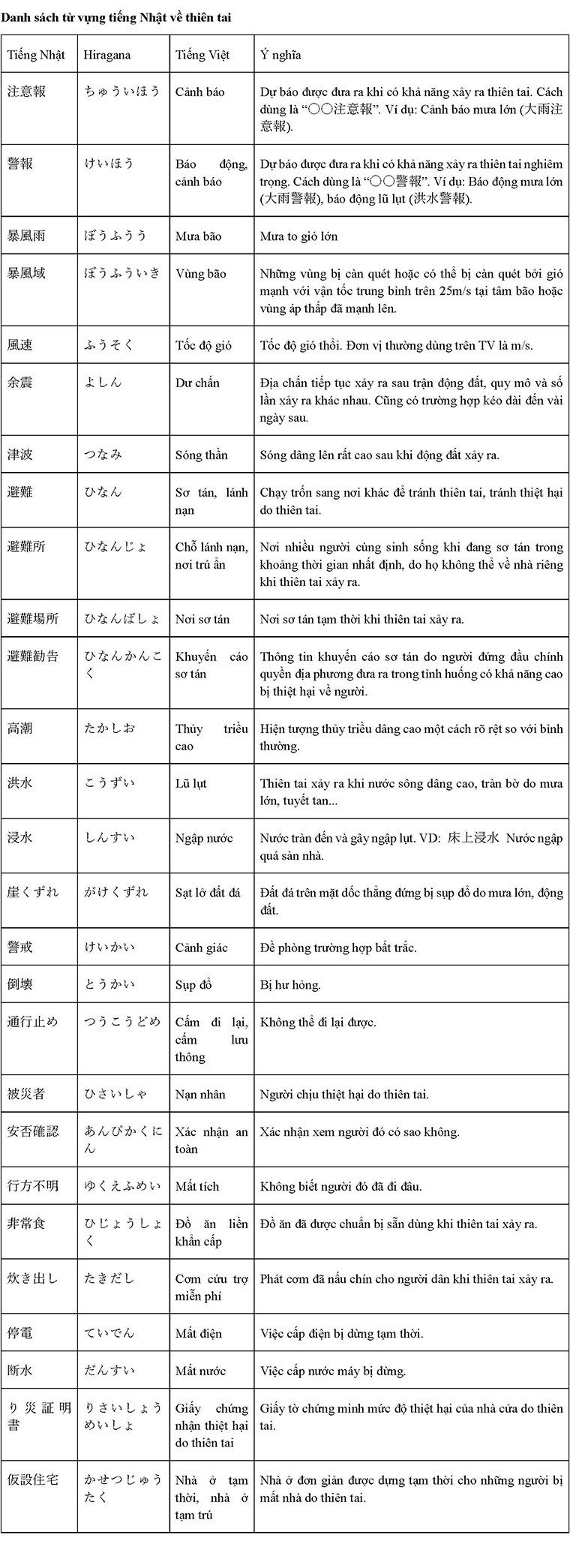 Danh sách từ vựng tiếng Nhật về thiên tai