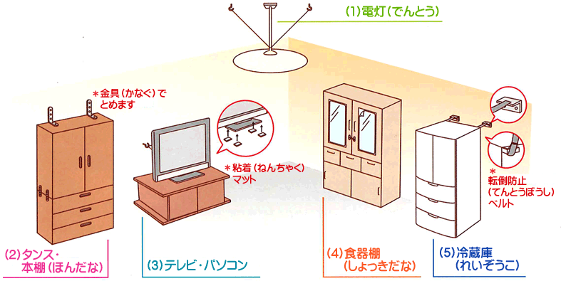 家具（かぐ）が　倒（たお）れないように　する　方法（ほうほう）